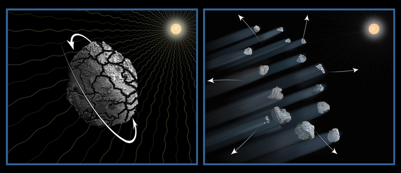 Illustration for article titled La lenta desintegración de un asteroide desconcierta a los astrónomos